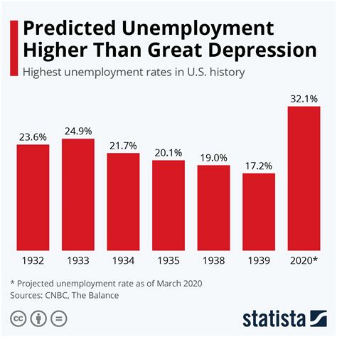 us unemployment rate statistics